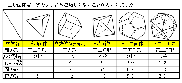 十面体 うたかた一発劇場 出張版
